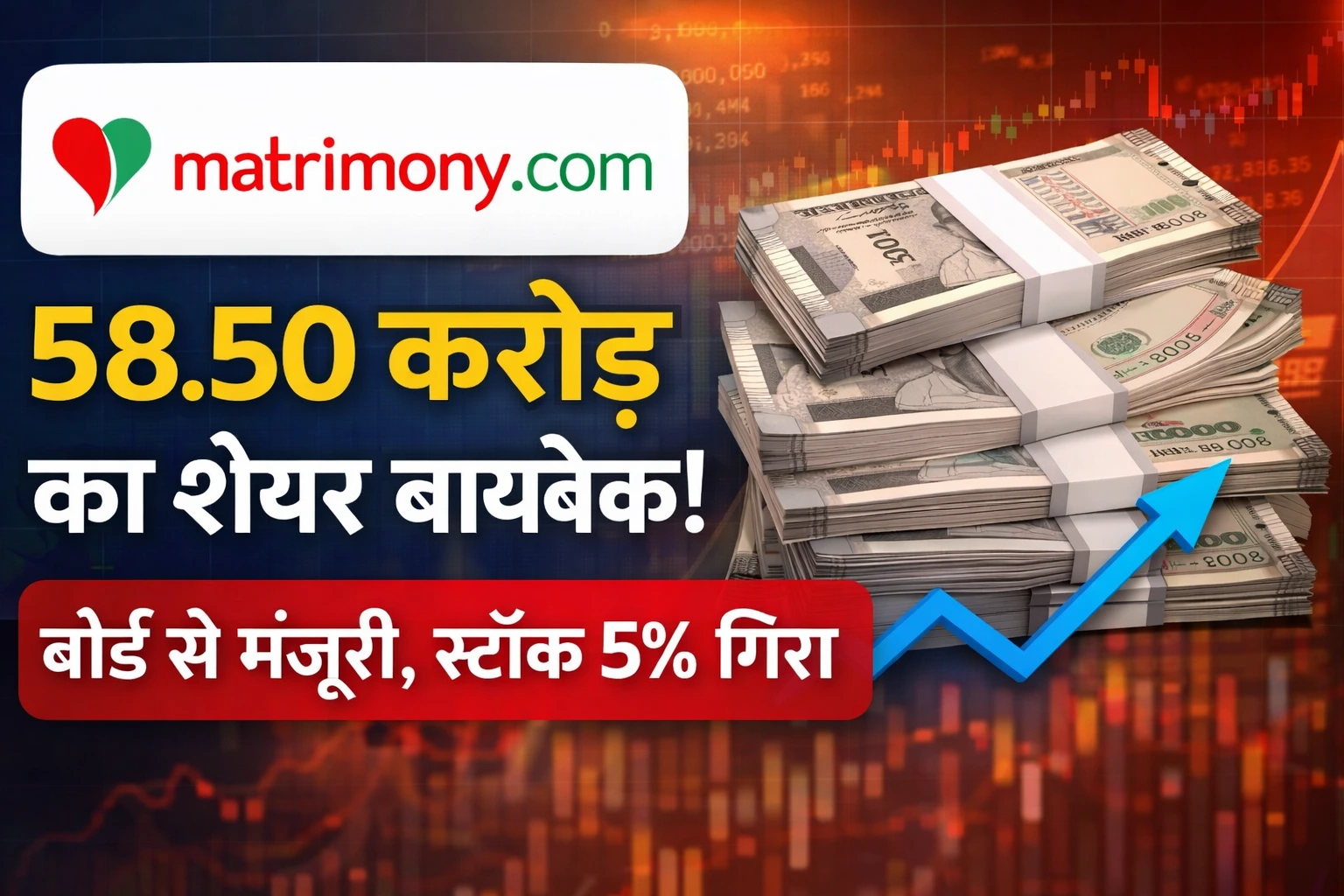 Matrimony.com करेगी ₹58.50 करोड़ का शेयर बायबैक, बोर्ड से मंजूरी
